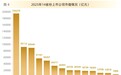 湖北A股市值突破2万亿元 研发强度全国第三