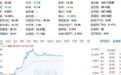 【#欣旺达股价一度涨超17%#】#宁德暴跌欣旺达暴涨#9月16日,A