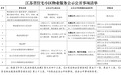江苏物业收费新规公布