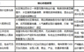 天安1号深度解析:天安云谷三期租住磁极,锚定坂田长期价值