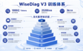 智诊科技完成5300万元Pre-A轮融资,加速医疗大模型与智能体落地