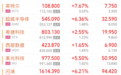 英特尔、SK海力士、闪迪,芯片股又涨了
