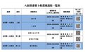 八届省委第十轮巡视完成进驻