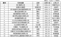 2026中国品牌价值100强揭晓