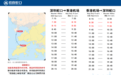 加开两班!蛇口经港飞,深夜出发、凌晨抵港更从容!