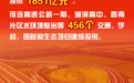 快进快出!宿迁中心城区快速路环线即将形成