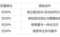 别墅门窗专业厂家推荐值得投入高价吗:四级验收门槛给答案