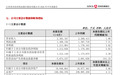 苏农银行半年报拆解:利息收入缩水4.25%,非息收入下滑超13%