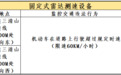 上饶公安:9月23日起三清山风景名胜区启用2处测速设备