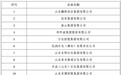 从百强榜看山东民营经济底色:魏桥领跑200强,齐鲁制药跃居创新百强TOP1