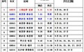 涉及南昌西等方向!新余北站中秋加开21趟高铁列车