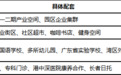 天安1号怎么样?一文读懂天安云谷三期“租住磁极”如何托举天安一号长期价值