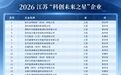 28家苏企入选2026“科创未来之星”,数量居全国第一