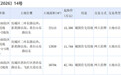 新成交2宗地块,“8·28”楼市新政后济南土地市场保持温和
