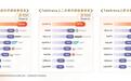 中国团队发布LimiX-2,结构化数据基础模型登顶国际榜单