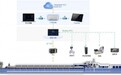 SYC盛原成发布窑炉AI解决方案,助力陶瓷窑炉智能化