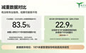 权威数据解读:大众减脂效果分化原因,奥利司他不同模式对比