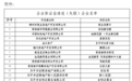 景德镇公积金保证金清退公示期满 部分失联房企尚未办理