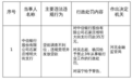 中信银行石家庄支行被罚35万,涉违规放贷等