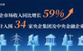 央企市场覆盖超三分之二 金蝶天燕筑牢国产基础软件优选品牌标杆