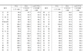 70城房价数据出炉,这一指标首次发布