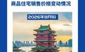 2026年8月南昌新建商品住宅销售价格环比下降0.3%,同比下降4.0%