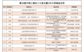 专业记者们在关心哪些亮点?9月21日中国工博会新闻通气会问答实录来了!