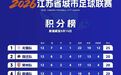 “苏超”八强定了!