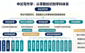 申论面试200问|申论难学难考的症结到底在哪?