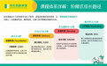 珠海少儿英语机构怎么选?本乐戏剧英语:3-15岁一站式戏剧英语课程体系