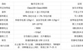 2026年无尘服生产厂家推荐:选型、价格与交期解析