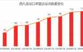 八载焕新!西九龙口岸累计服务旅客超 1.2 亿人次 畅联深港通世界
