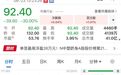 首日“+742%”,次日“-30%”