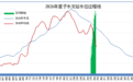 鄱阳湖快速跌破枯水位 多项跌幅纪录被刷新实属罕见