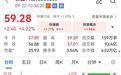 长鑫科技,直线拉升