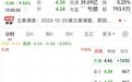 明目张胆,92年董秘被“吓得”上任22天就火速离职