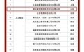 山东入选数量全国第一!首批国家新兴产业发展示范基地创建对象公布