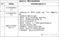 公示!万年县拟新增3处电动自行车、摩托车违法监控设备