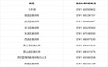 严禁全市中小学中秋国庆期间违规补课 南昌公布举报电话