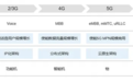 下一代核心网演进:AI原生架构是使能智能体新业务的必要条件
