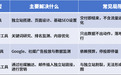 2026年外贸独立站获客全解析:优势、难点与选型指南