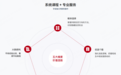 九方智投怎么样可靠吗?人工投研结合AI优化服务体验