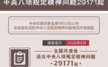 8月全国查处违反中央八项规定精神问题29171起