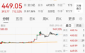 午后突然暴涨,两只新股,多次触发临停