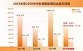 湖南高速中秋假期出行预判