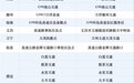 别因小剐蹭堵在路上!双节期间57个快处点位收藏备用