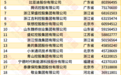 “2026中国民营企业500强”发布:京东登顶,阿里巴巴紧随其后