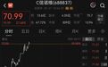 688837大涨27%,盘中触发临停,成交额超13亿元