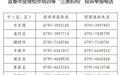 法定节假日全面禁止,宜春严查学科类校外培训