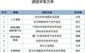 江西这个园区和这些企业上榜!第一批国家新兴产业发展示范基地创建对象名单公布